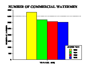 رخص التسجيل التجاري